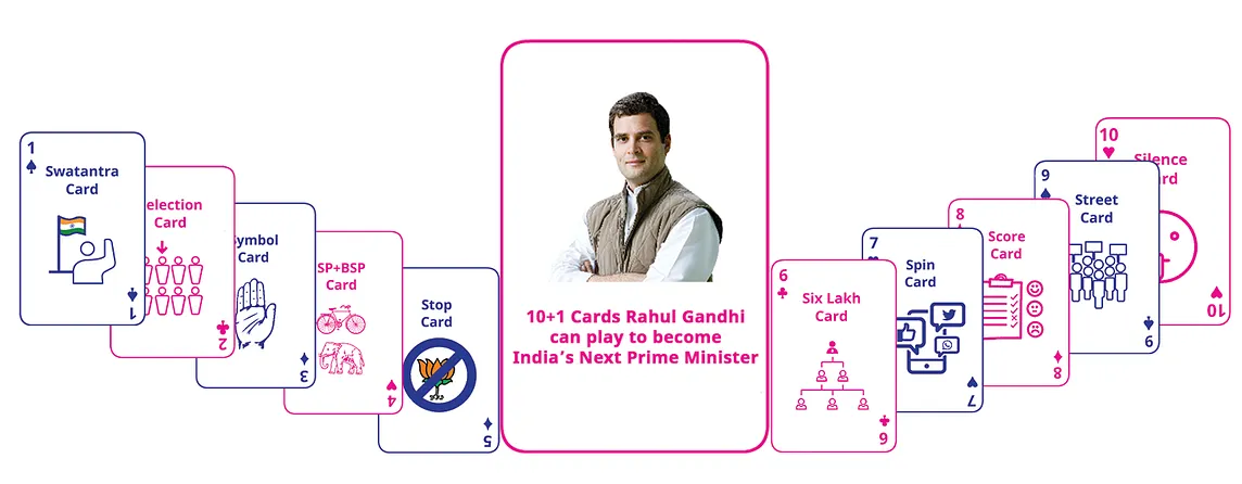 10+1 Cards Rahul Gandhi can play to become India’s Next Prime Minister