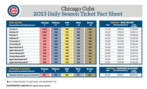 How Much Are Chicago Cubs Season Tickets 2024