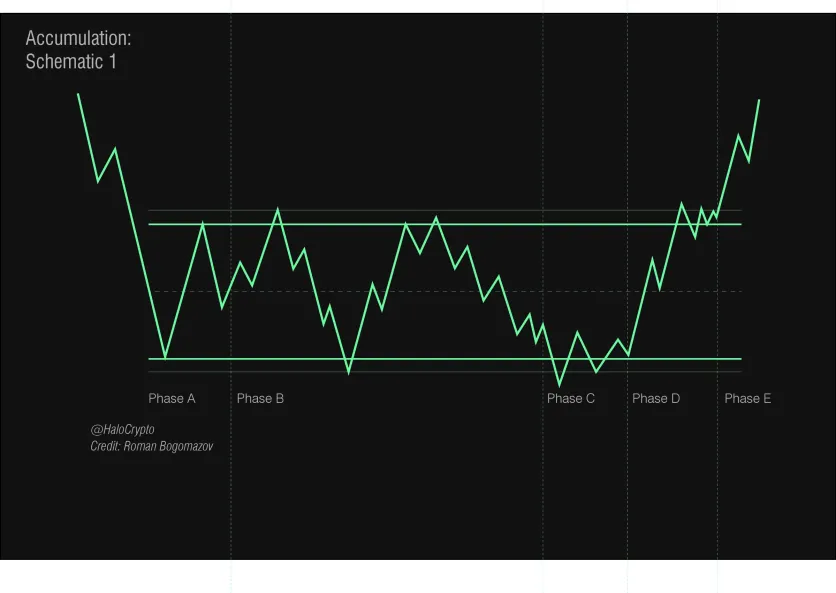 Wyckoff Schematics