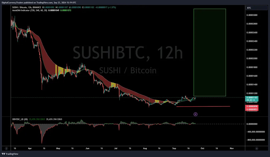 SUSHI/BTCSTPHold