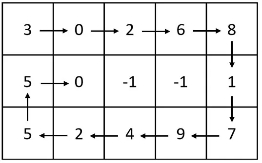 Leetcode POTD: 2326. Spiral Matrix IV