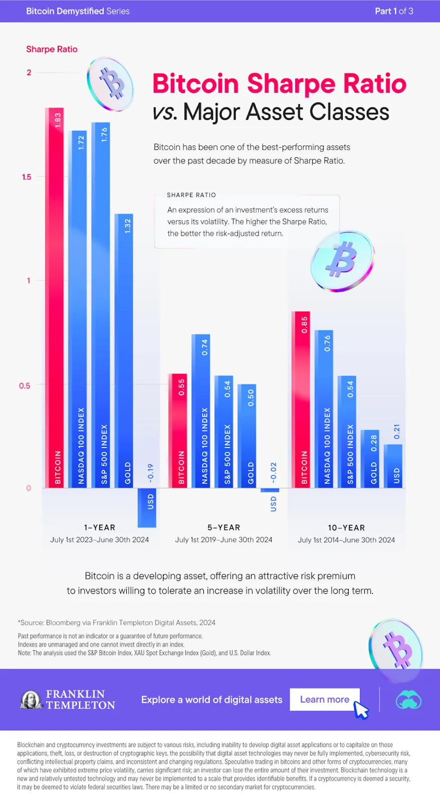 All eyes on Bitcoin: A Beginner’s Guide to get started with Bitcoin education (part 1)