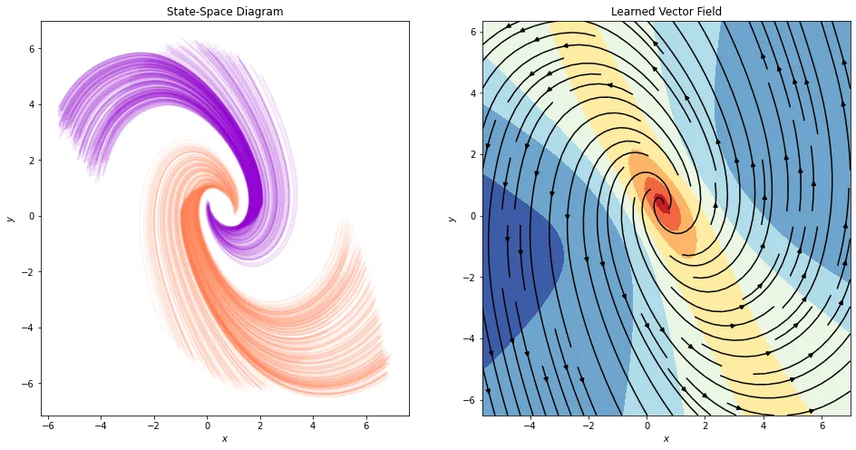 Bridging Control Theory and Neural Networks: Enhancing Models in Robotics and Autonomous Systems