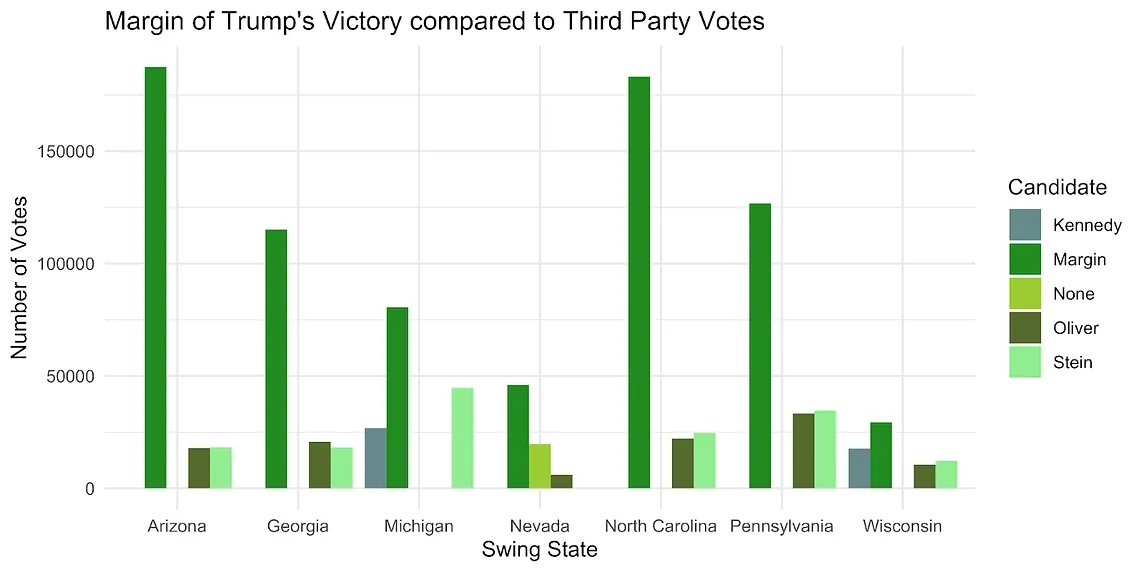 To shame or change the game: Third party voters in the 2024 election