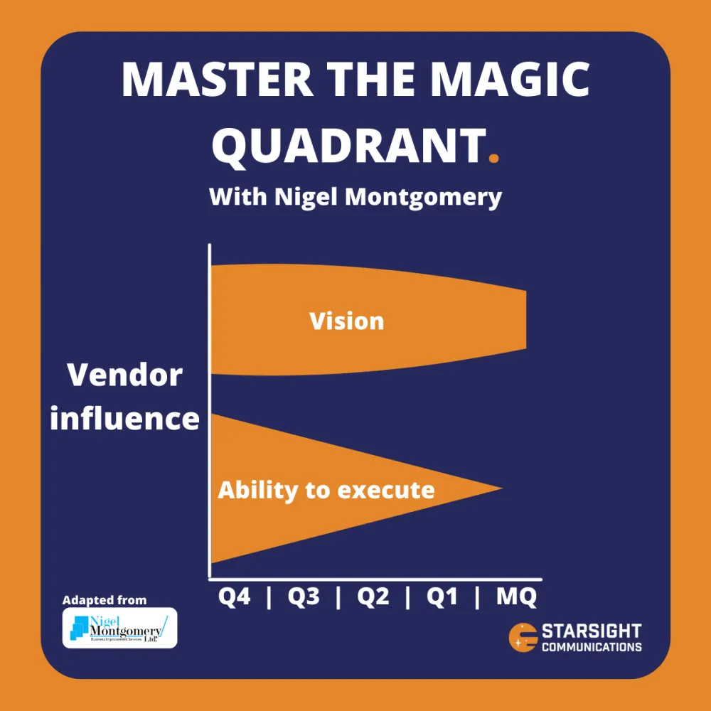 How to move the dot in the Gartner’s Magic Quadrant? / STARSIGHT COMMUNICATIONS.