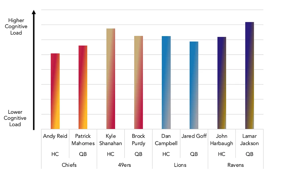 The Psychology of Super Bowl Sunday: A Mental Match-up