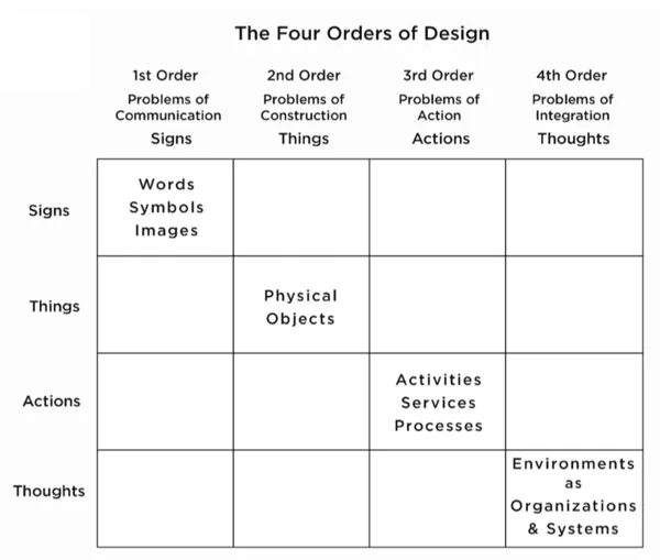 The Doctrine of Placements