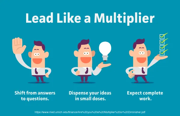 What Type of Leader Are You? Multiplier or Diminisher?