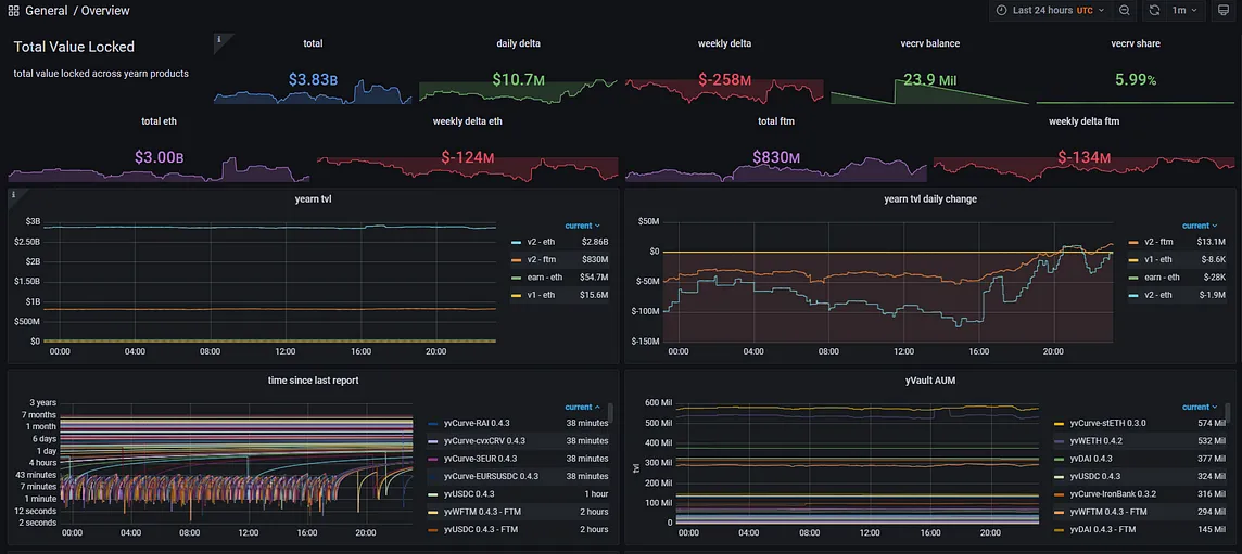 Diving into Yearn Metrics