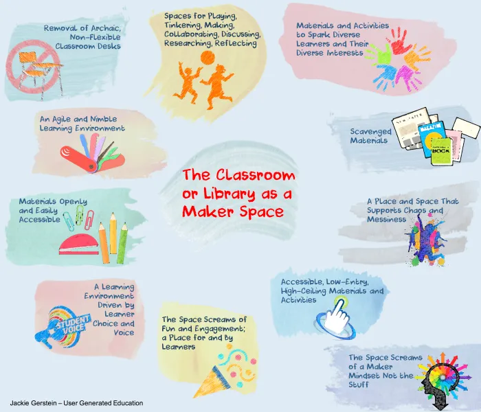 The Classroom or Library as a Makerspace