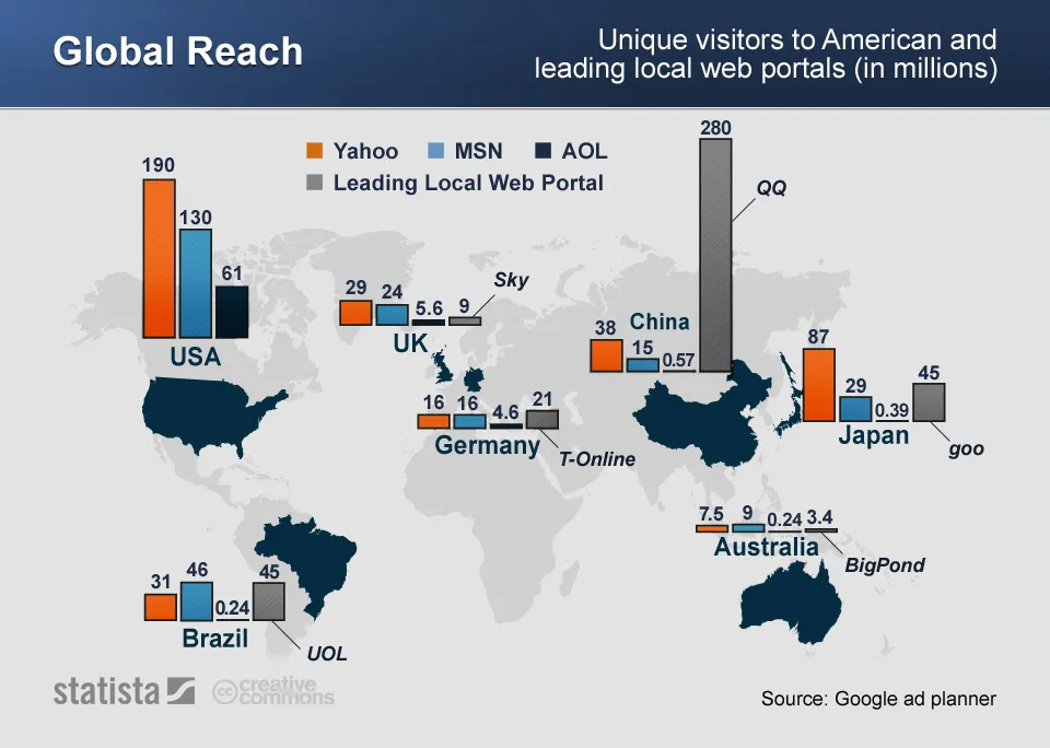 Infographic: Global Reach | Statista