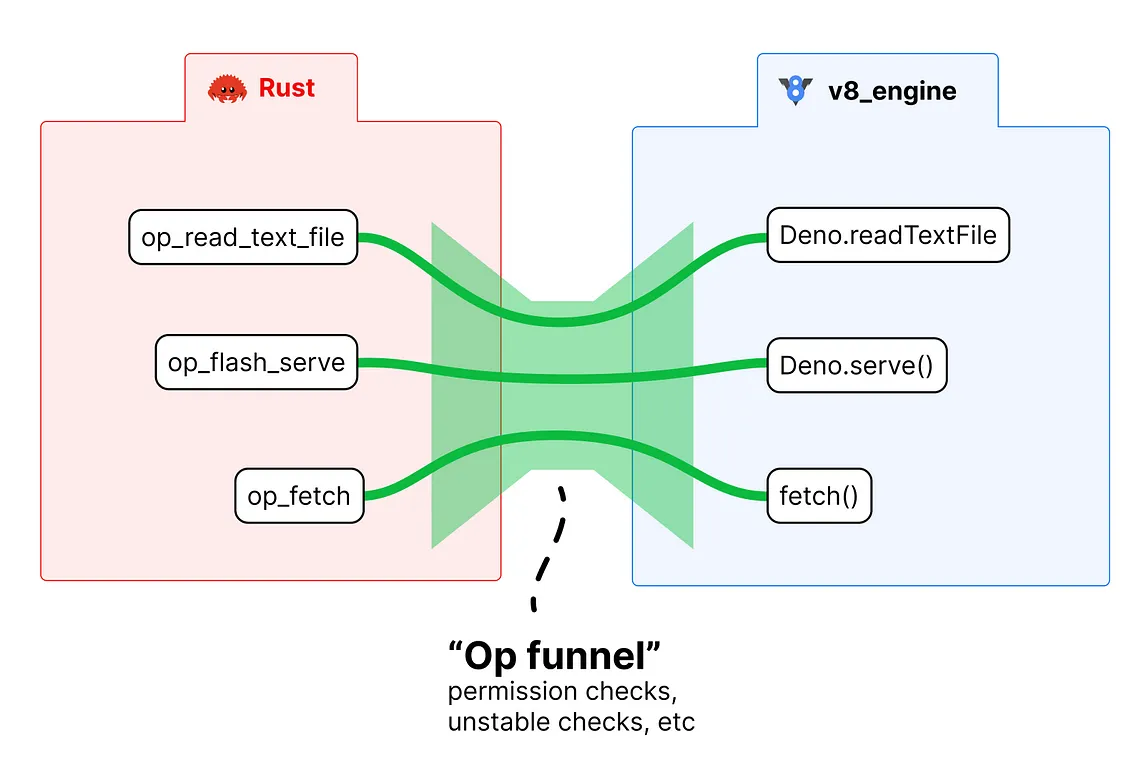 Deno Does Full-Stack: Building Modern Apps with Fresh & Oak