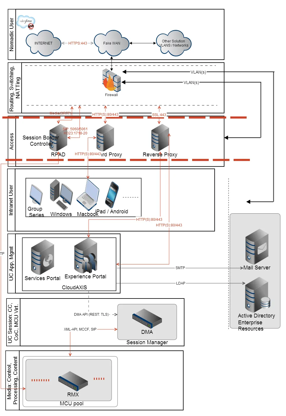 Video Conferencing on a Sales Application Cloud