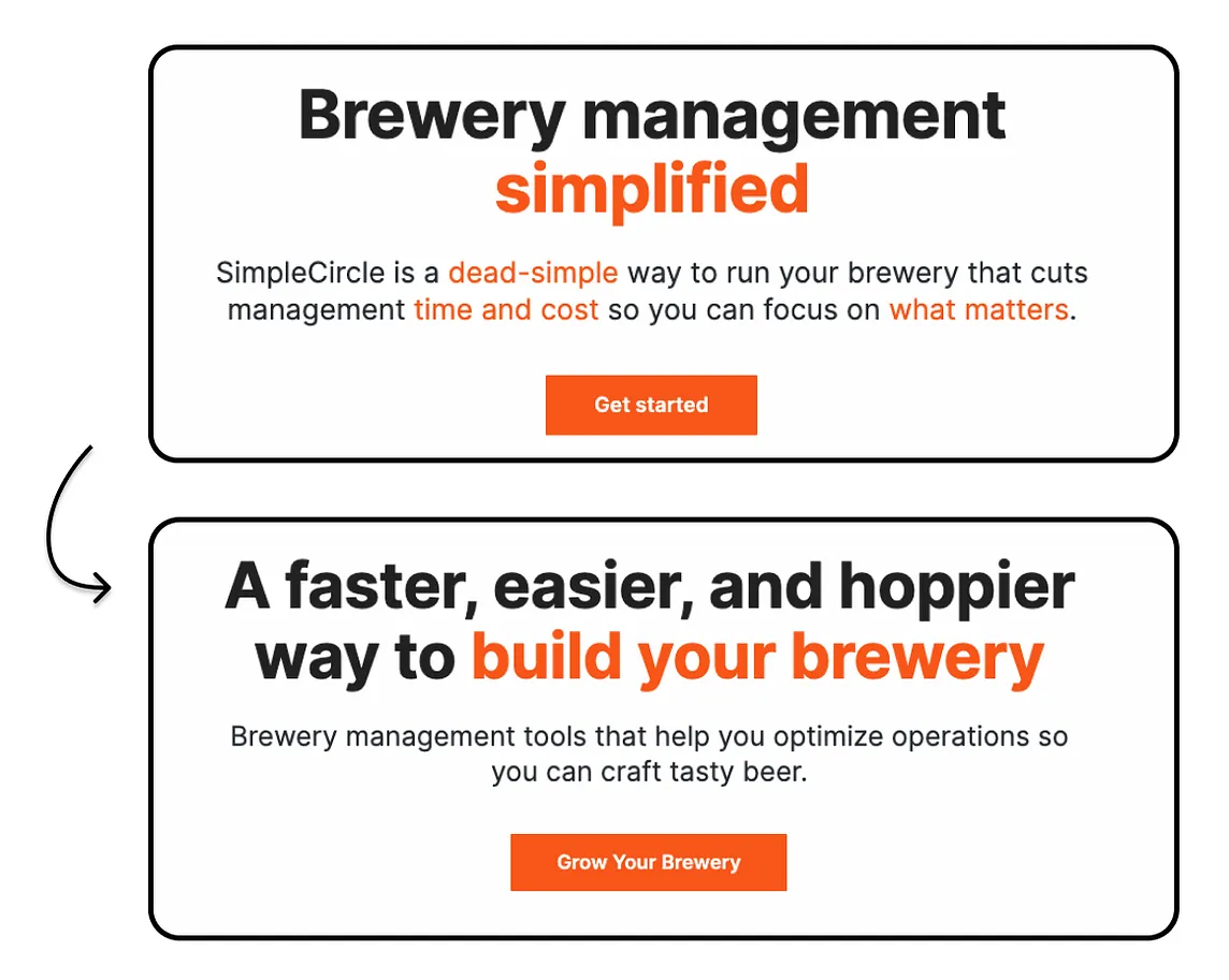 A Simple (and Super Effective) Way to Improve Your Landing Pages