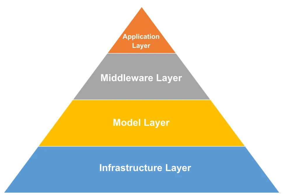 Cloud-Native Vector Database PieCloudVector Empowers Multimodal AI Applications