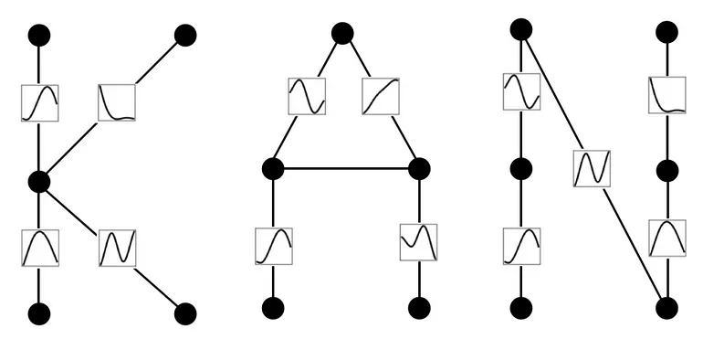 Kolmogorov-Arnold Networks (KANs)Introduction