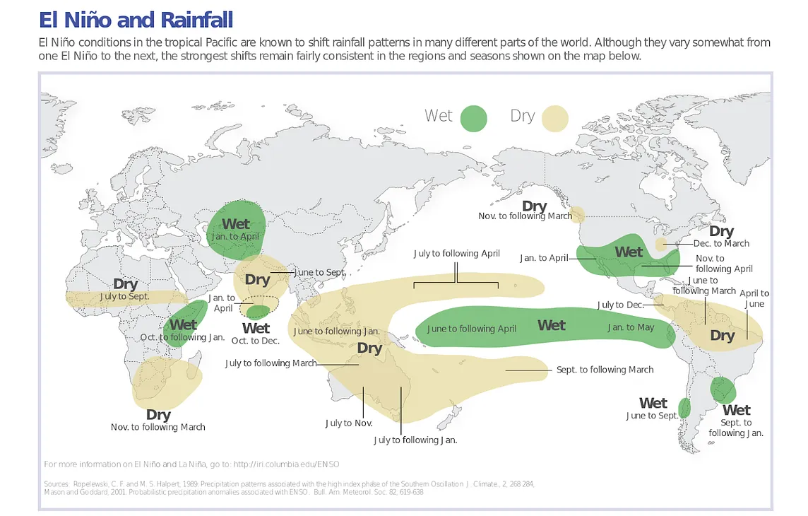 What is El Niño, and what does it mean for me?