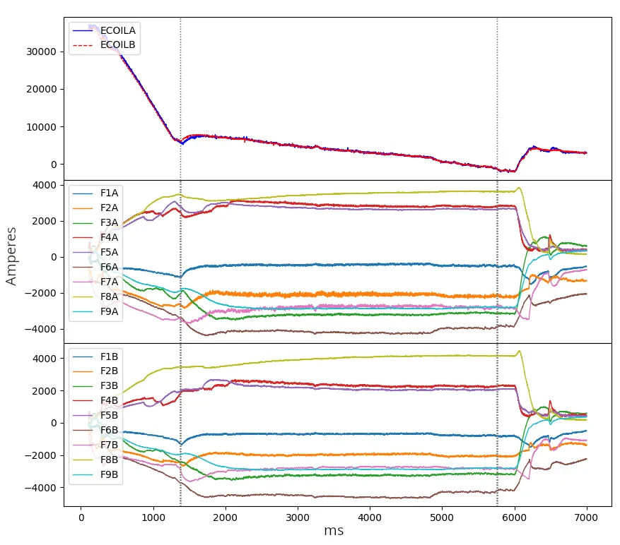 Developing an ML-based Surrogate Model for Plasma Boundary Prediction