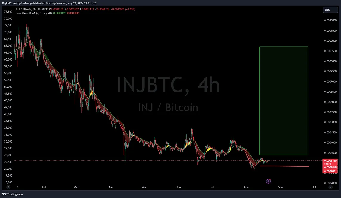 INJ/BTC123 4hrHold