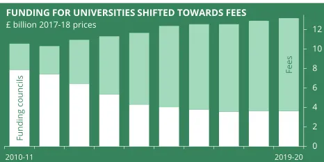 The Seven Deadly Sins of Marketisation in British Higher Education