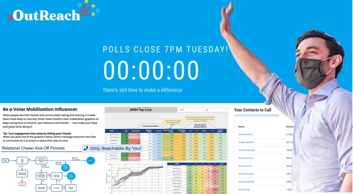 A collage of images and screenshots from the Ossoff relational program. Blue upper half, with the word “Outreach” and a countdown to polls closing. On the lower half, there is a screenshot of a social media guide with a heading “Be a Voter Mobilization Influencer”, a screenshot of a bit of a conversation flow chart, a Google Data Studio dashboard in many colors, a picture of a call list, and an image of a masked Jon Ossoff raising his hand.