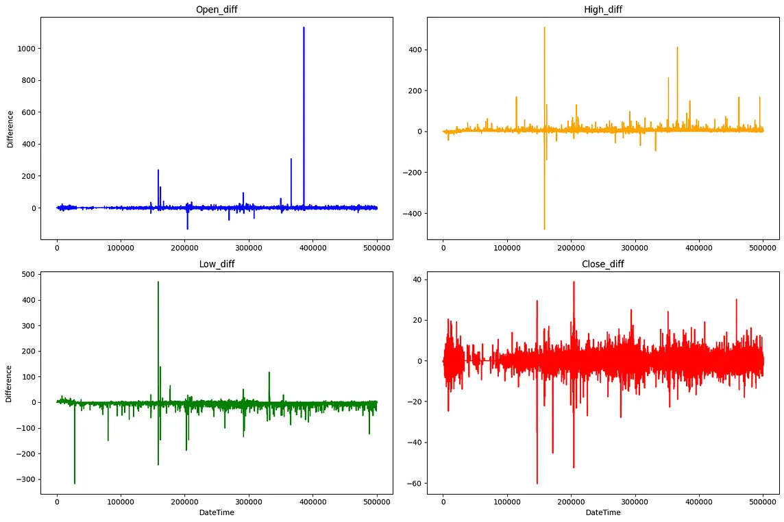 Analyzing Fyers and Zerodha Historical Data