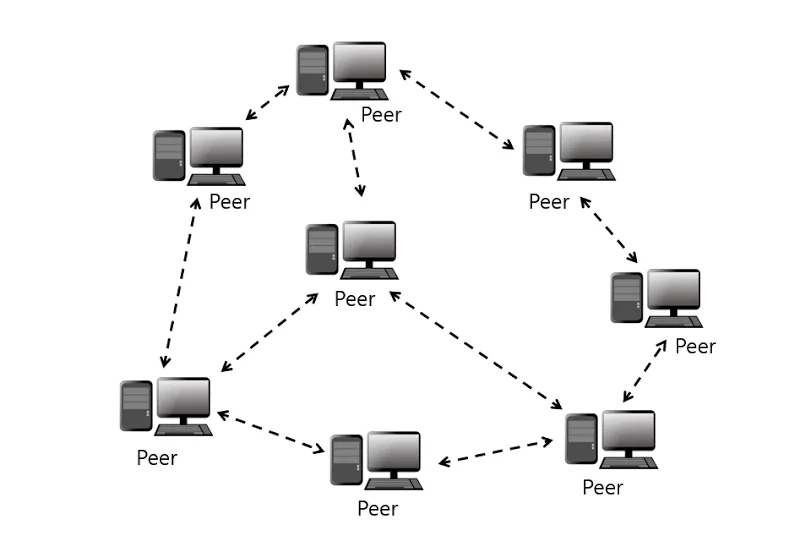 What is Peer-to-Peer?