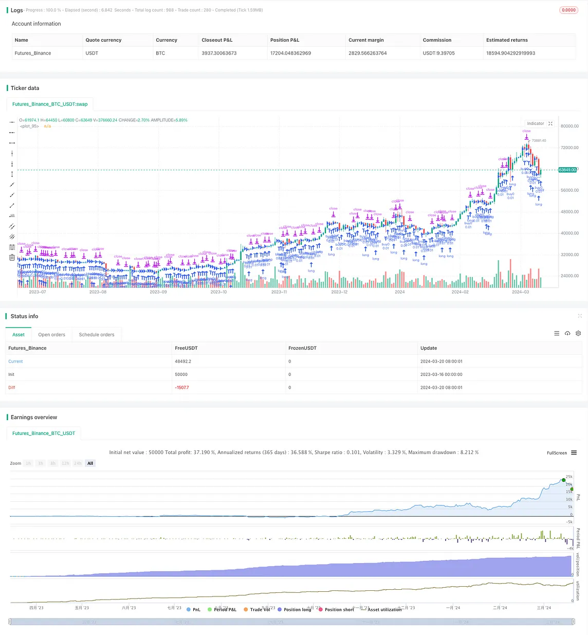 Grid-based Long Martingale Dynamic Position Grid Trading Strategy