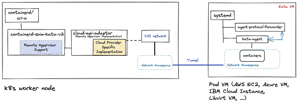 A Hands-on Kubernetes Network Troubleshooting Journey