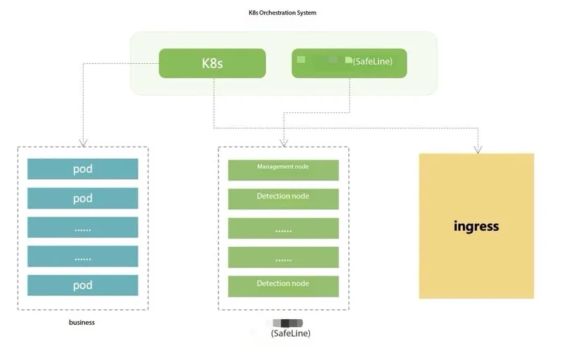 Six Challenges of Applying WAF in the Cloud and How to Solve Them