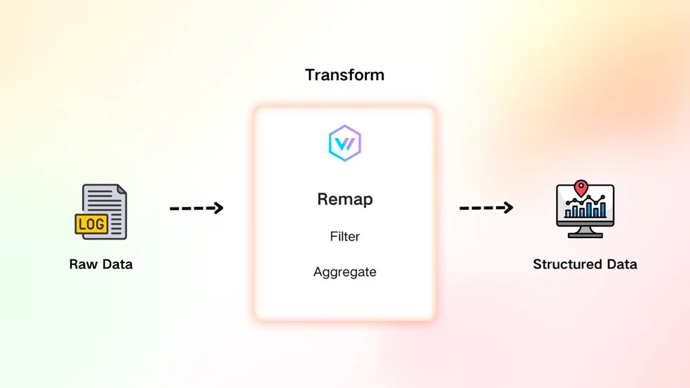 How Vector Remap Enhances Log Data Parsing and Storage in Observability