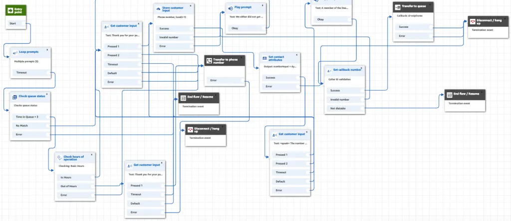 AWS Configuration — Part 2 Queue Call Flow options!