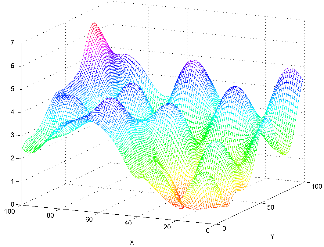 Nonlinear Programming Optimization