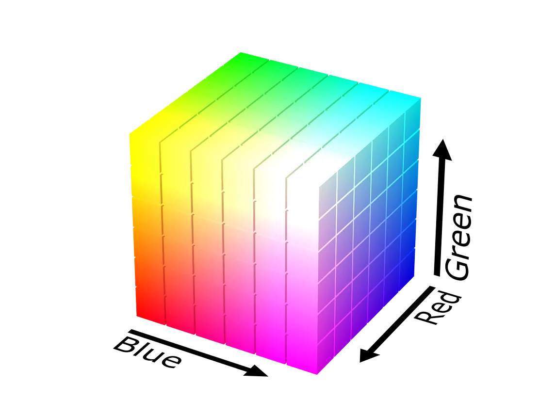 Understanding RGB, YCbCr and Lab Color Spaces