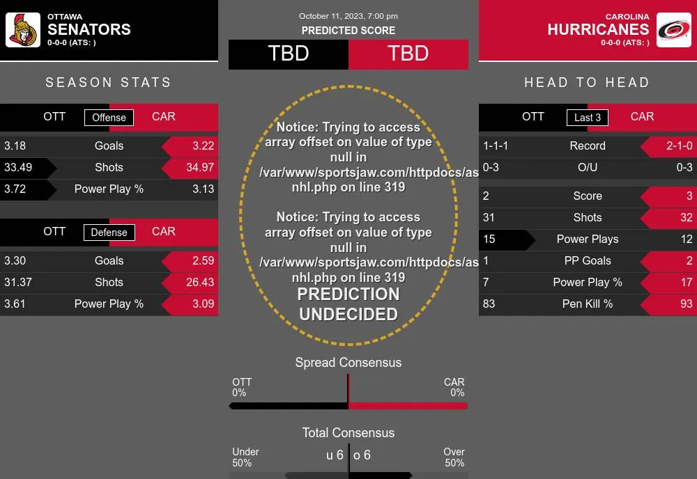Senators vs Hurricanes prediction infographic 