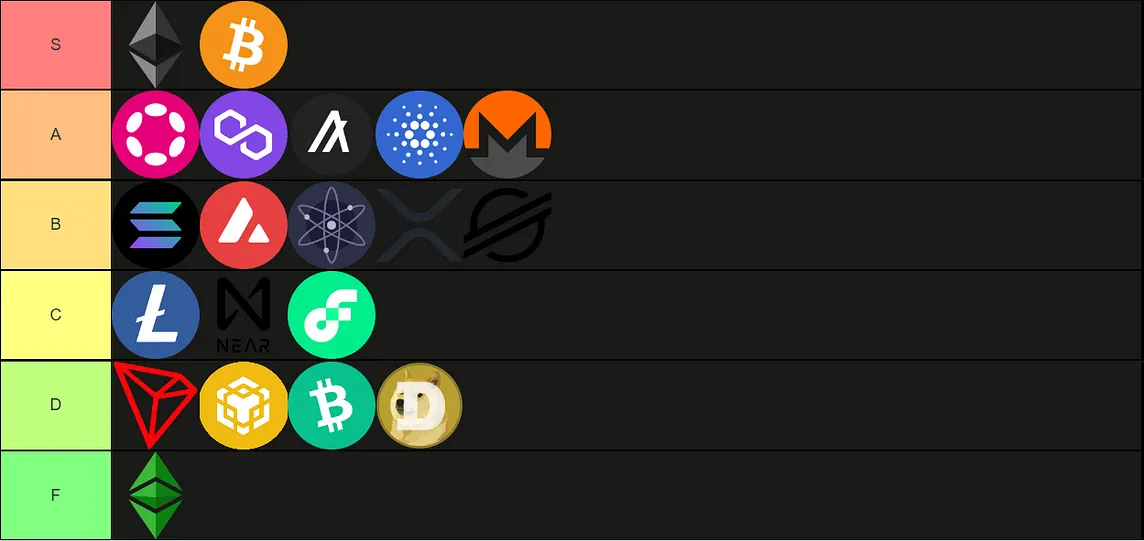 My Cryptocurrency Tier List (from F to S)