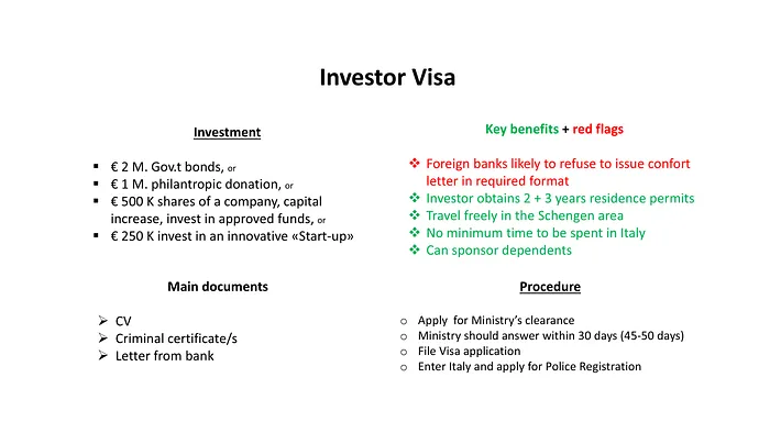 Italy’s golden visa in one slide