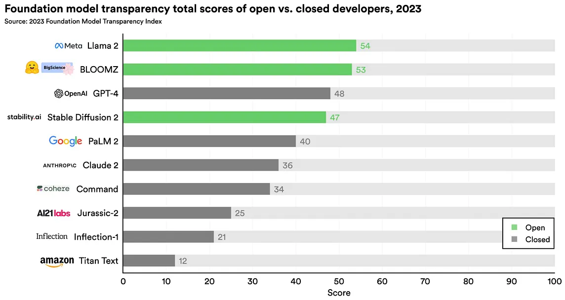 Which Countries Are Leading the AI & ML Race?