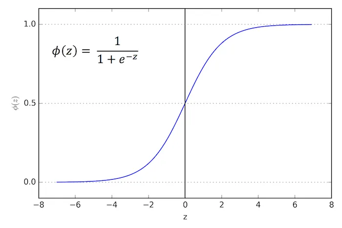 Day 9: Supervised Learning Algorithms — Part 2