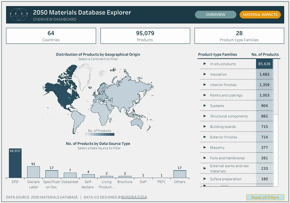 Why 2050 Materials Launched Its Open API: Democratising Construction SustainabilityData