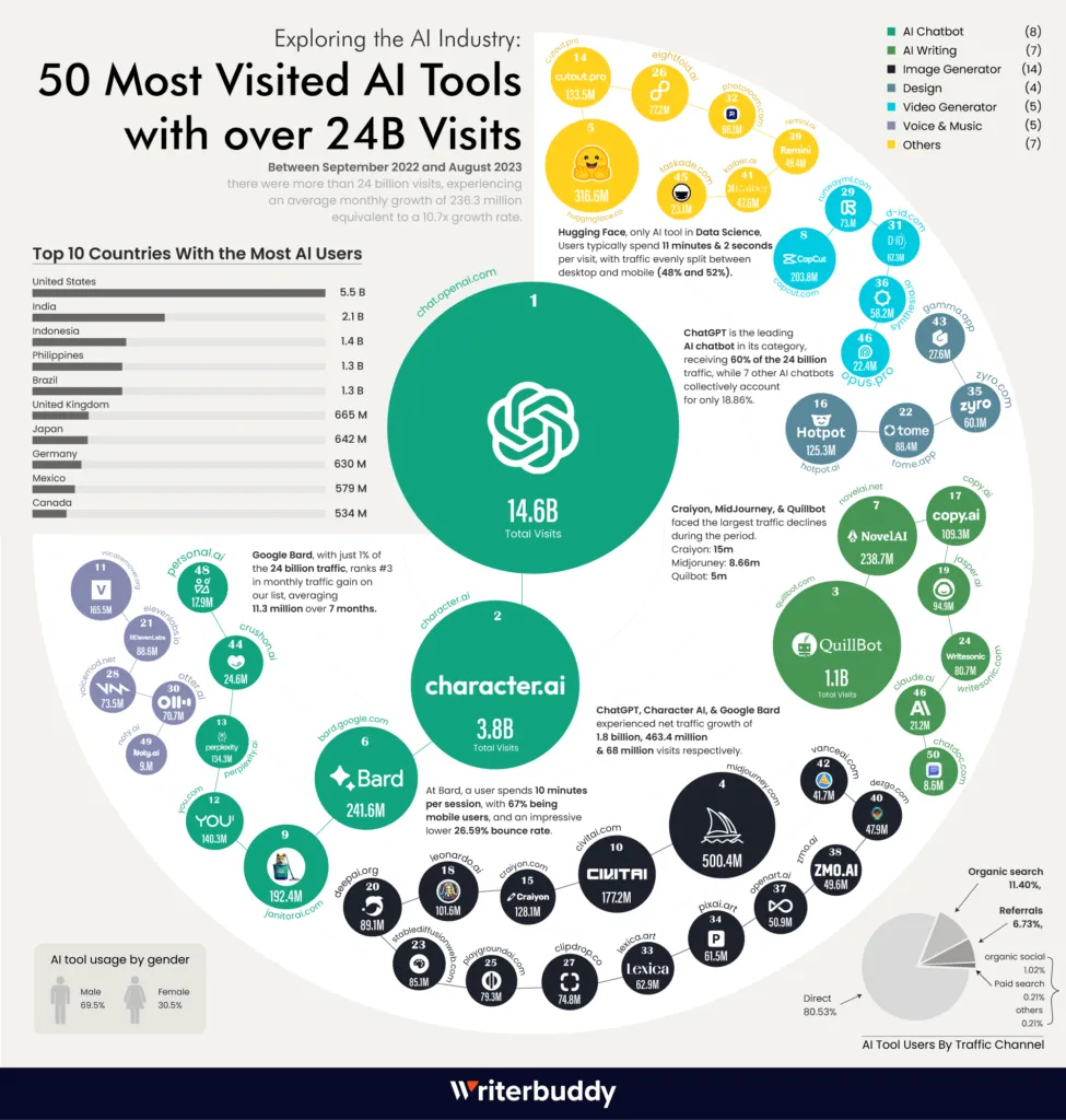 maadaa Al Data News (Jan.2~Jan.8)