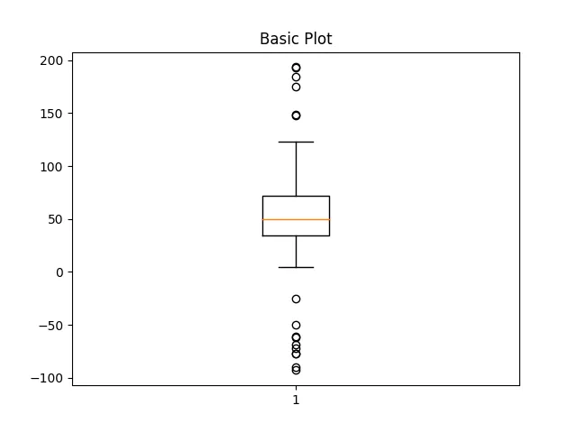 Basic Stats for Data Science (pt. 1) — Exploratory Data Analysis