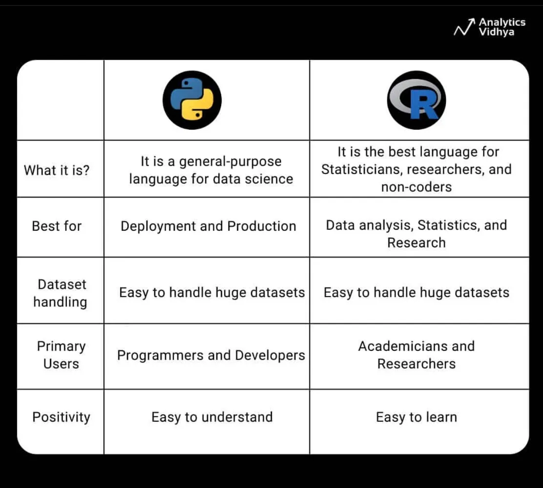 R vs Python: Which is Best for Data Science?