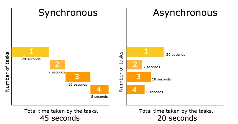 Async/Await Syntax in Python: A Comprehensive Guide to Asynchronous Programming with asyncio