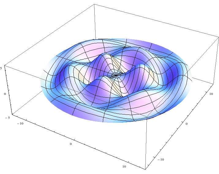 Hearing shapes, seeing sounds?