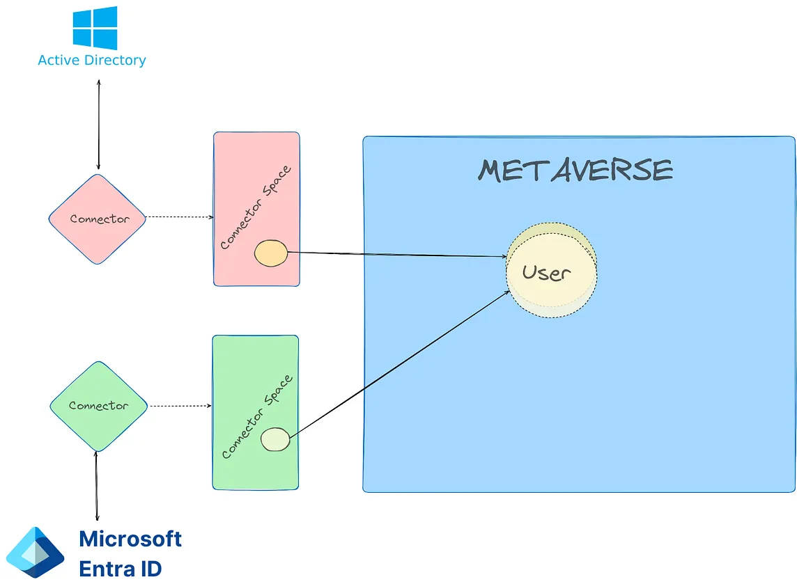 Attacking Entra Metaverse: Part 1