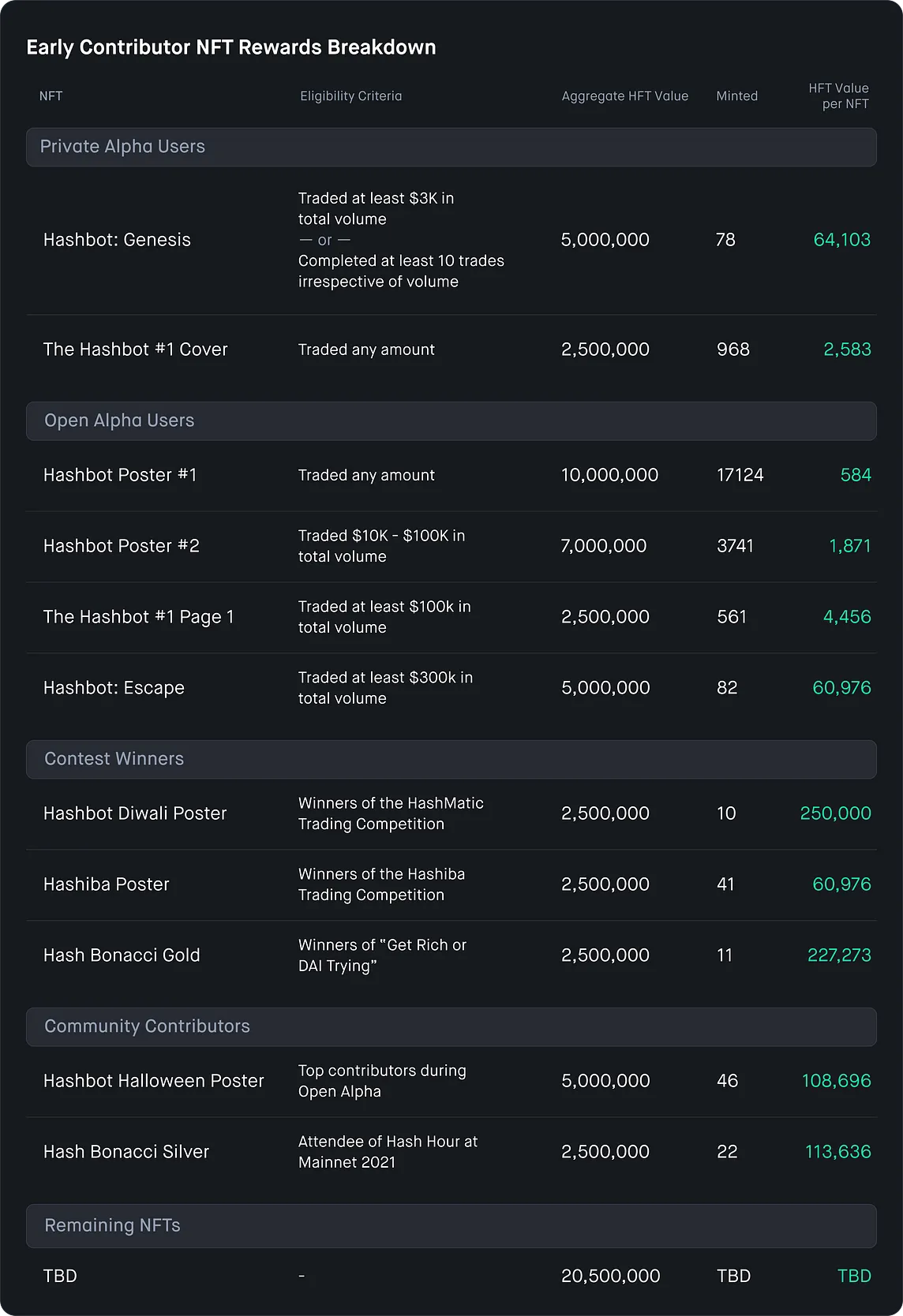 Hashflow Community Incentive