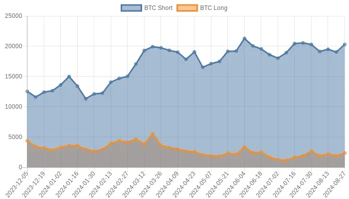 The Millionaire’s Secret: Investing in Bitcoin for Wealth