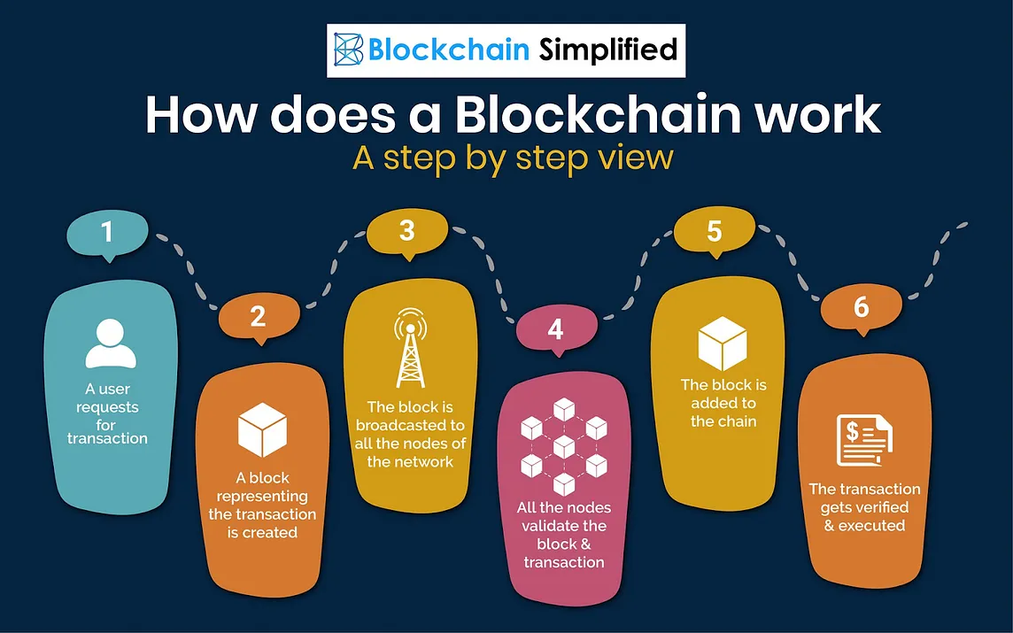 Top Blockchain Development Platforms: A Guide for Business Innovators