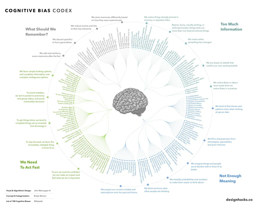 A journalist’s guide to cognitive bias (and how to avoid it)